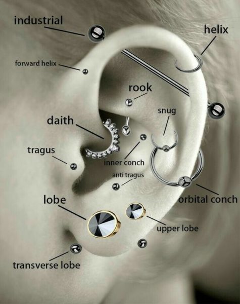 Regiões dos piercings