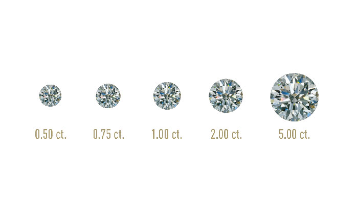 Quilates Diamantes Carat