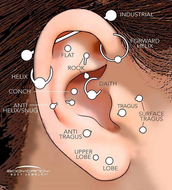Tipos de piercing na orelha