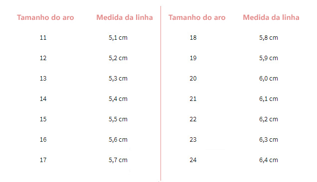 Tabela medidora anel