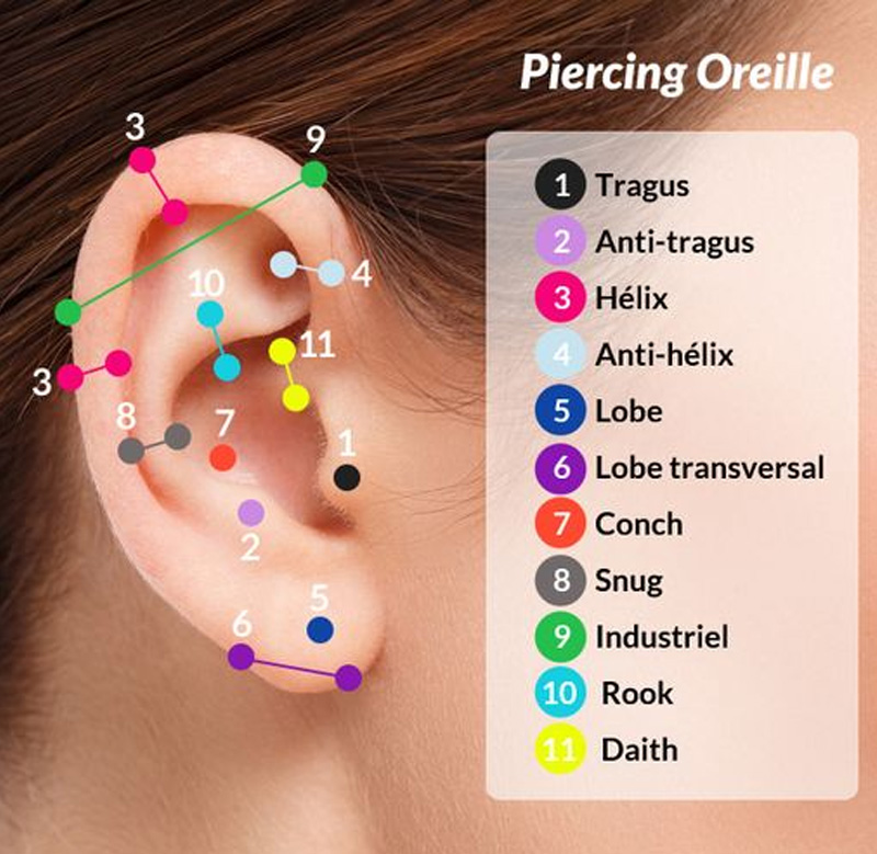 Tipos de piercingsna orelha